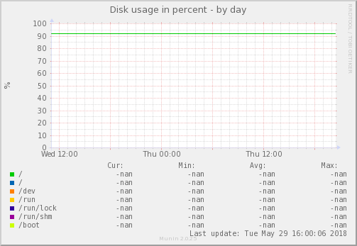 Disk usage in percent