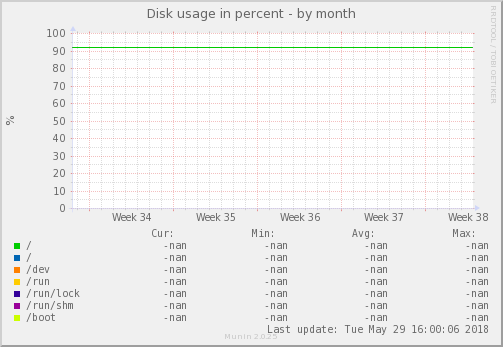 Disk usage in percent