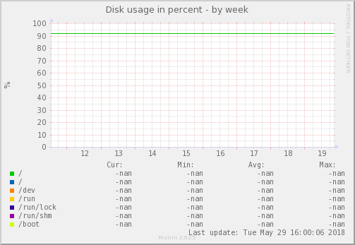 Disk usage in percent